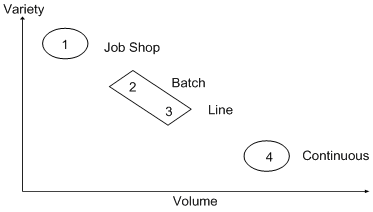 Description of Figure 27-1 follows
