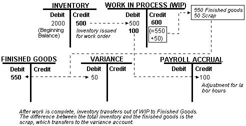 T Chart Accounting Example