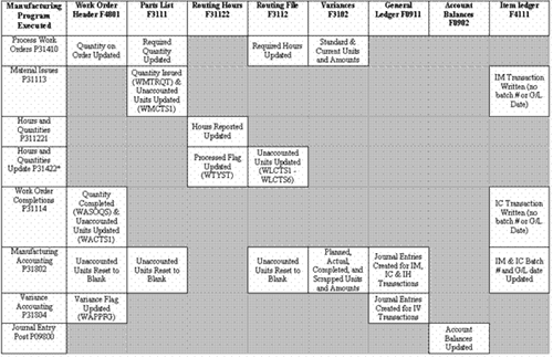 Description of Figure E-1 follows