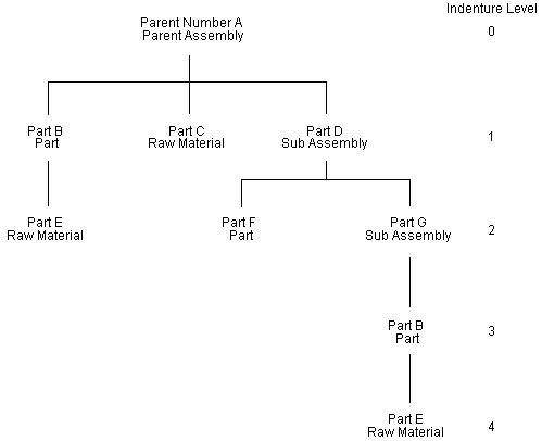 Description of Figure 5-5 follows