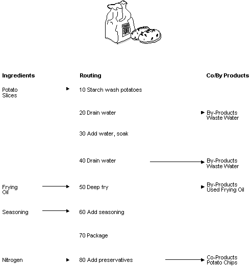 Description of Figure 5-3 follows