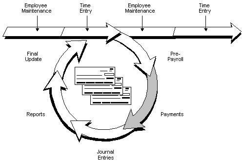 Description of Figure 22-1 follows