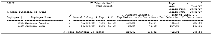 Description of Figure 30-6 follows
