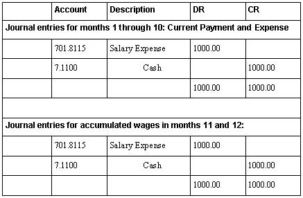 what is the accrual basis of accounting