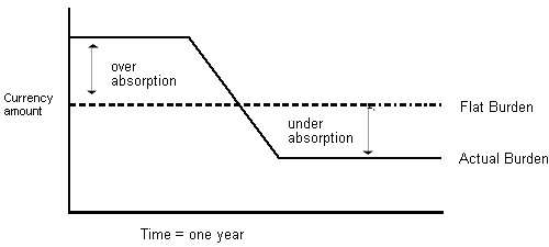 Description of Figure 47-2 follows