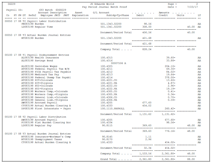 Intercompany Settlement Chart