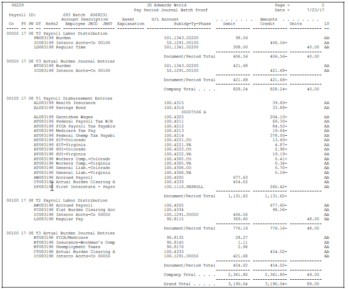 Intercompany Settlement Chart