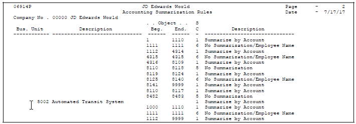 Description of Figure 47-16 follows