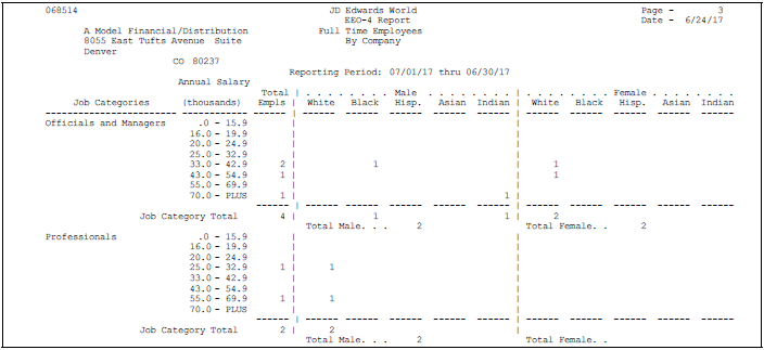 Description of Figure 10-7 follows