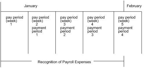 Description of Figure 40-1 follows