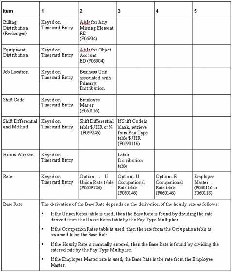 Description of Figure A-2 follows