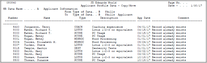 Description of Figure 43-6 follows