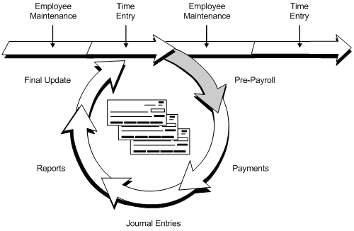 Description of Figure 22-1 follows