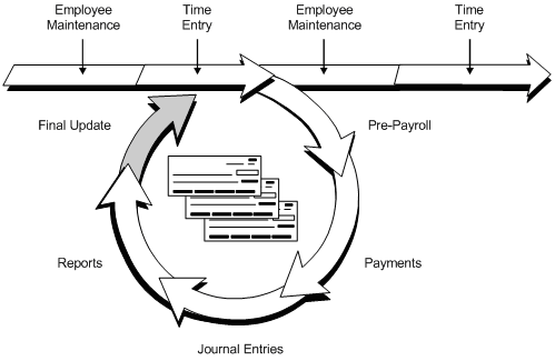 Description of Figure 29-1 follows