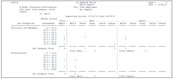 Description of Figure 49-18 follows