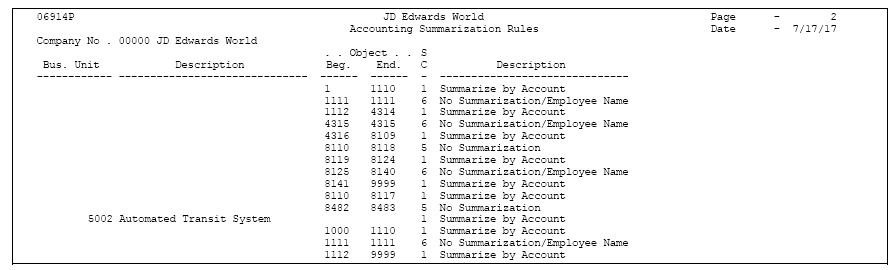 Description of Figure 52-15 follows