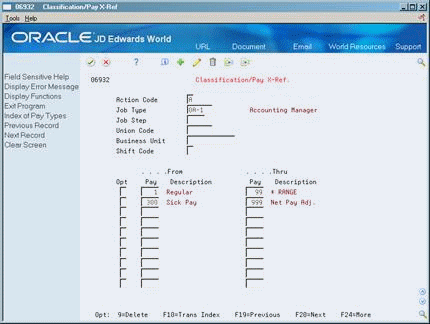 Description of Figure 46-4 follows