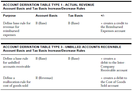 Description of Figure C-44 follows