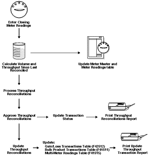 Description of Figure 11-1 follows