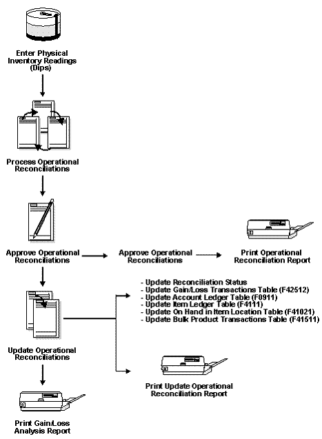 Description of Figure 11-2 follows