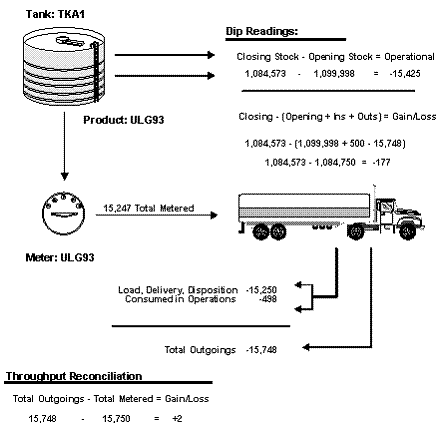 Description of Figure 11-3 follows