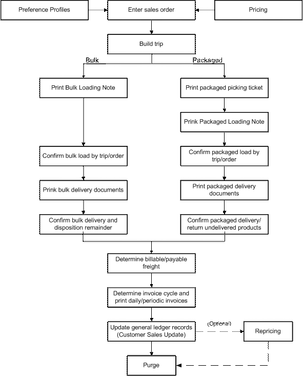 Description of Figure 1-1 follows