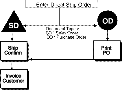 Description of Figure 10-1 follows