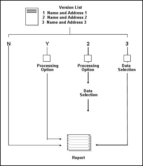 Description of Figure 25-4 follows