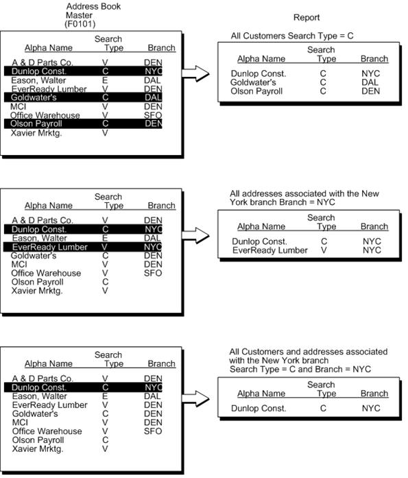 Description of Figure 25-7 follows