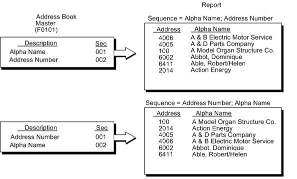 Description of Figure 25-13 follows