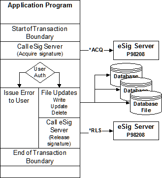 Description of Figure A-2 follows