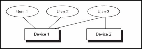 Description of Figure 17-5 follows