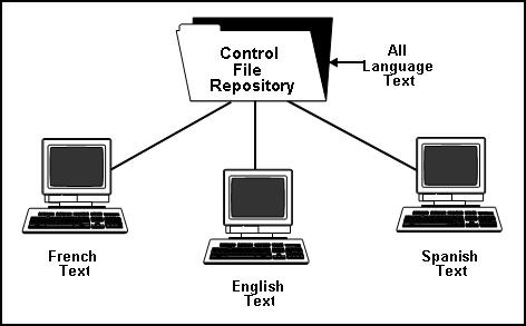 Description of Figure 49-1 follows