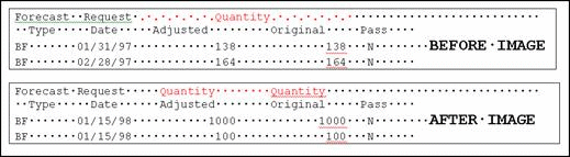 Description of Figure 7-29 follows