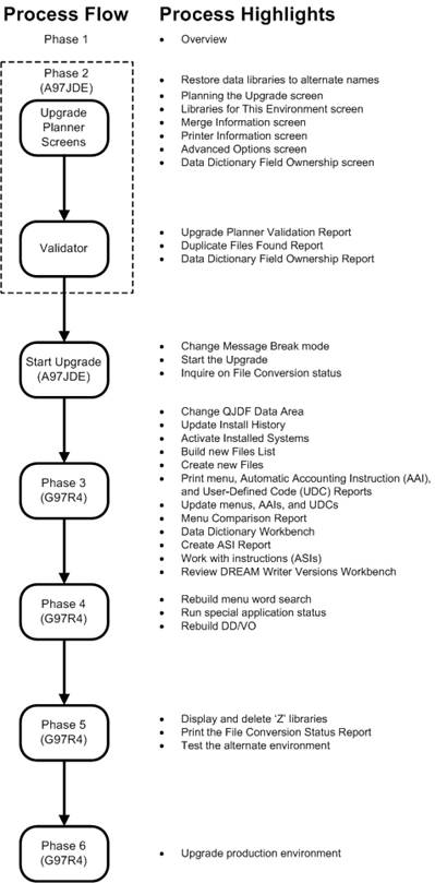 Description of Figure 1-1 follows