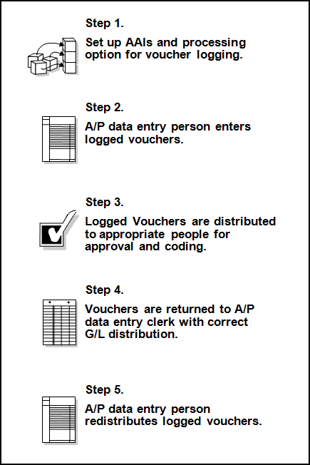 Description of Figure 19-1 follows