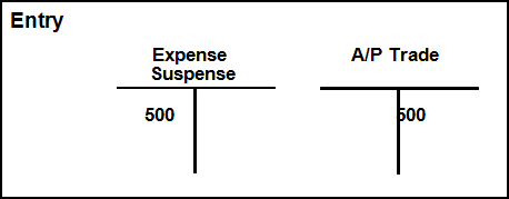 Description of Figure 19-2 follows