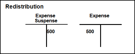 Description of Figure 19-3 follows