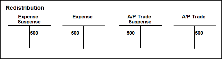 Description of Figure 19-5 follows