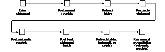 Description of Figure 20-1 follows