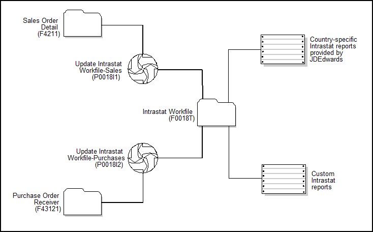 Description of Figure 16-1 follows