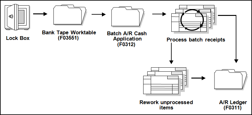 Description of Figure 24-1 follows