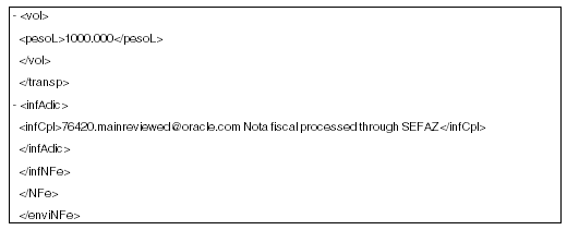 Processing Electronic Notas Fiscais in Contingency Mode