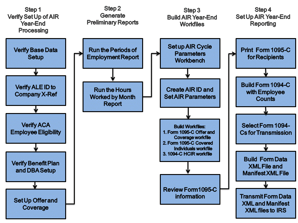 Introduction To Affordable Care Act Health Coverage Returns Air