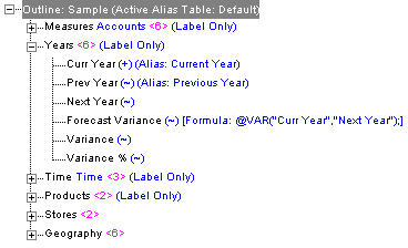 This image shows a block storage database outline, as described in the text preceding the image.
