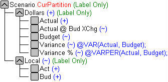 This image shows the currency partition from the Sample.Interntl database.