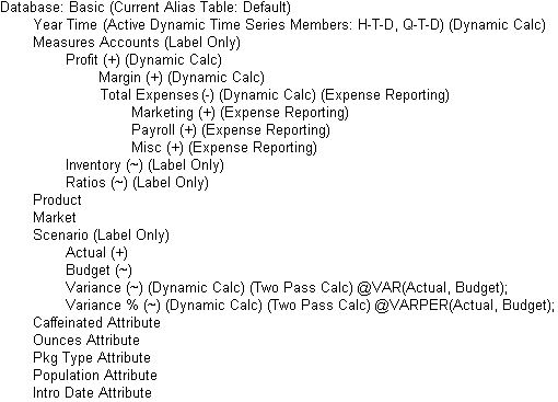 This image shows an outline that illustrates calculating variances, as described in the text preceding the table.