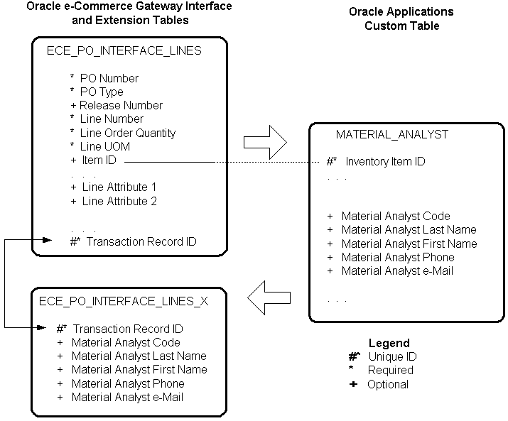 the picture is described in the document text
