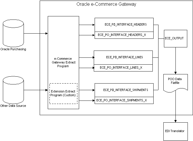the picture is described in the document text