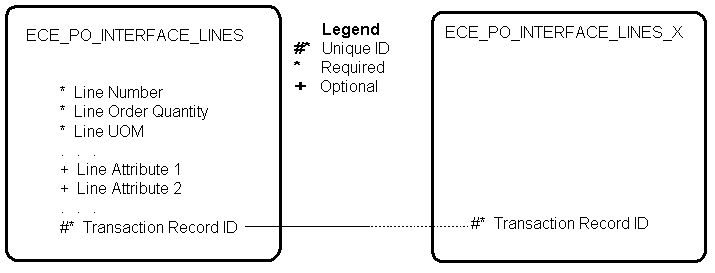 the picture is described in the document text